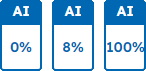 Turnitin Artificial Intelligence scores demonstrating 0%, 8%, and 100% examples.