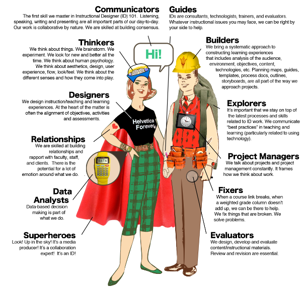 A male and female instructional designer with callouts indicating that instructional designers are thinkers, builders, designers, explorers, project managers, fixers, evaluators, that work with data anaylsis and who build relationships.