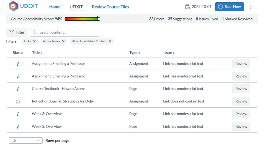 UDOIT report identifying six areas in the course where links